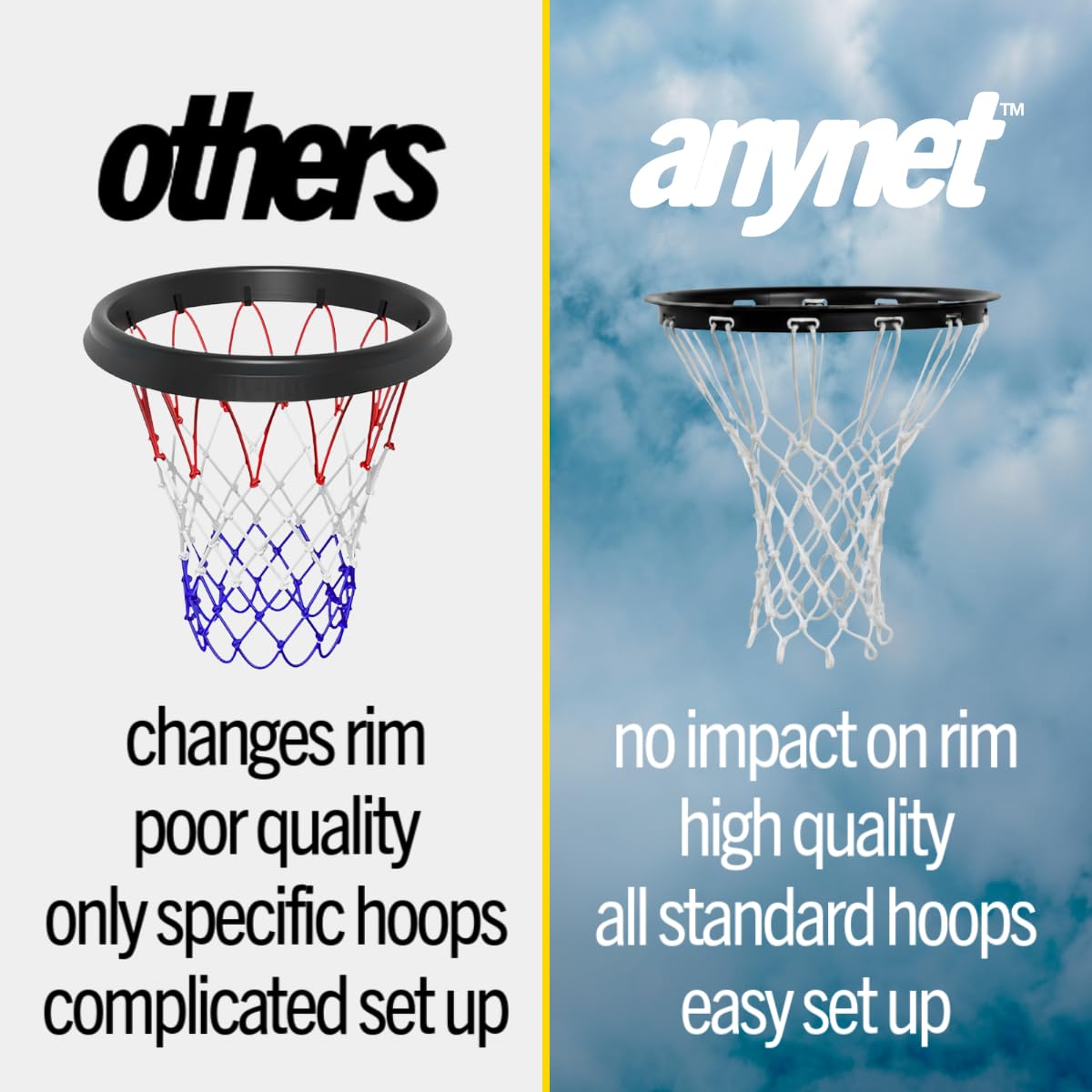 AnyNet™ Portable Basketball Net