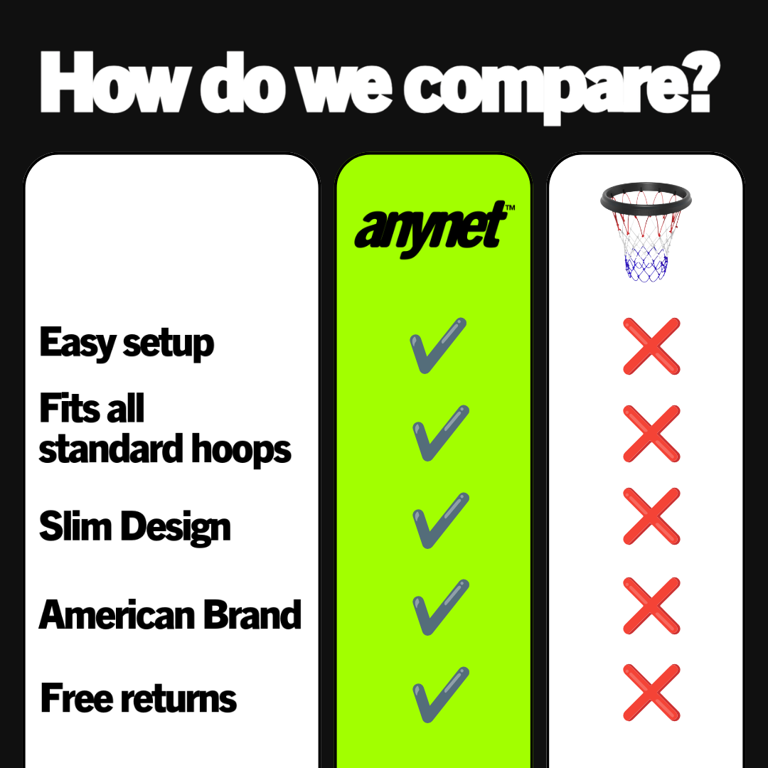 AnyNet™ Portable Basketball Net